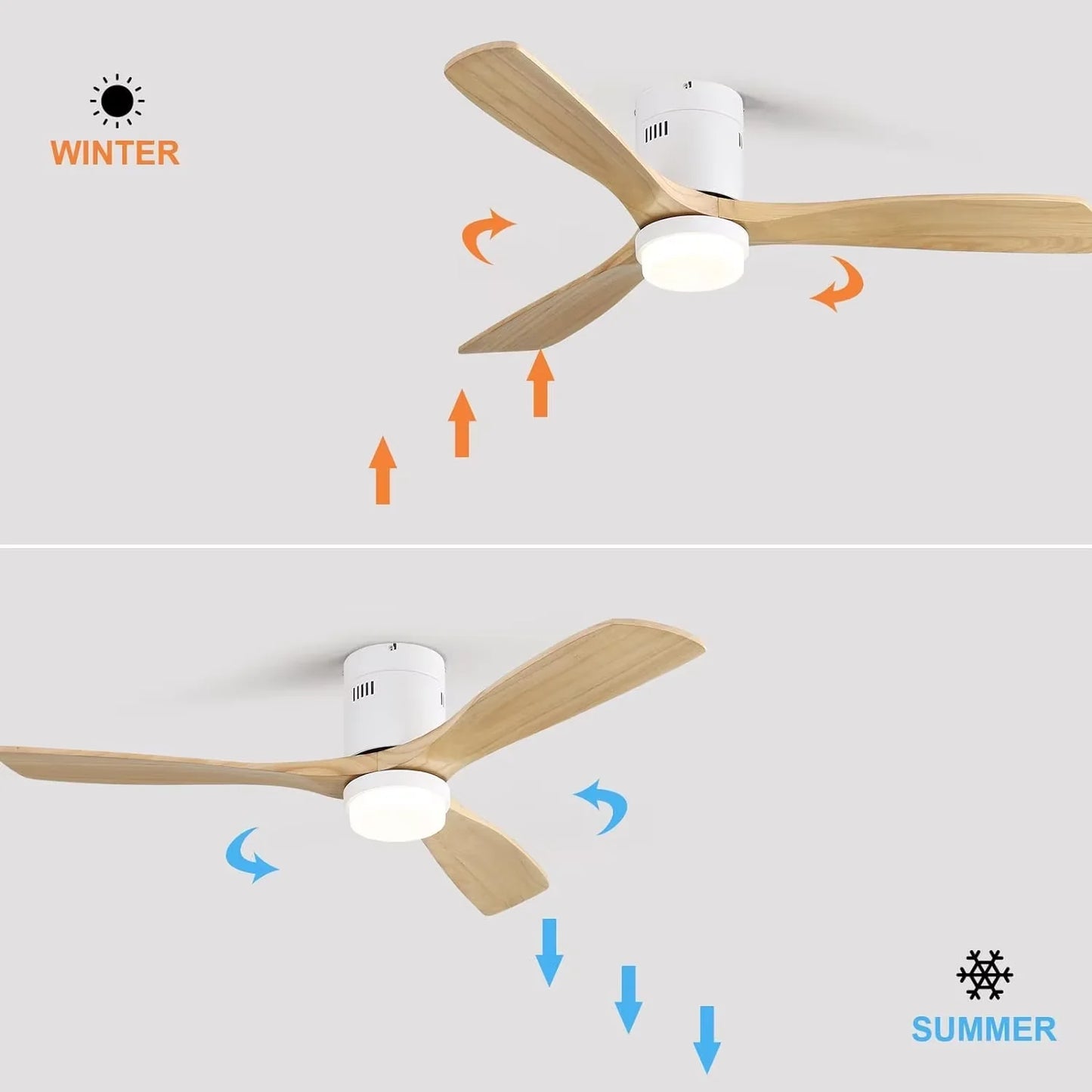 Sofucor Hot sale Modern 52-inch ceiling fan with LED DC 6-speed high wind speed with remote control