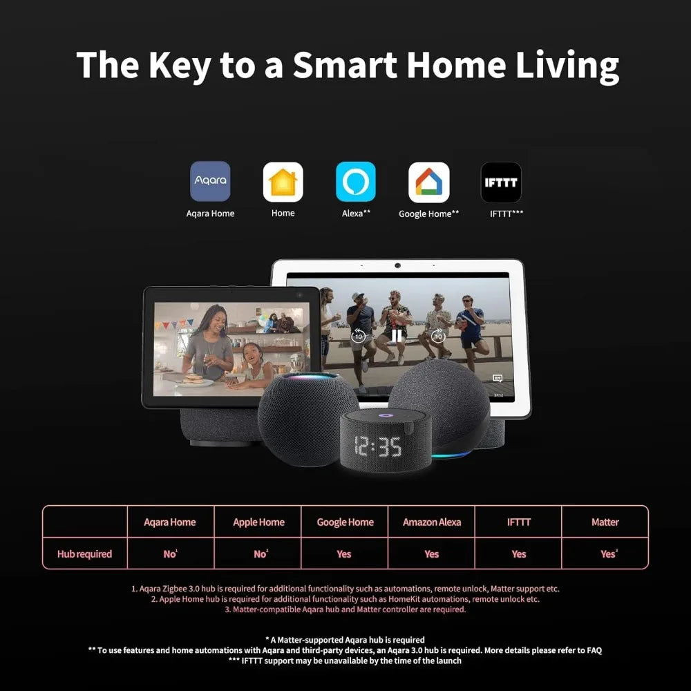 Smart Lock U100, Fingerprint Keyless Entry Door Lock with Apple Home Key, Touchscreen Keypad, Bluetooth Electronic Deadbolt, IP